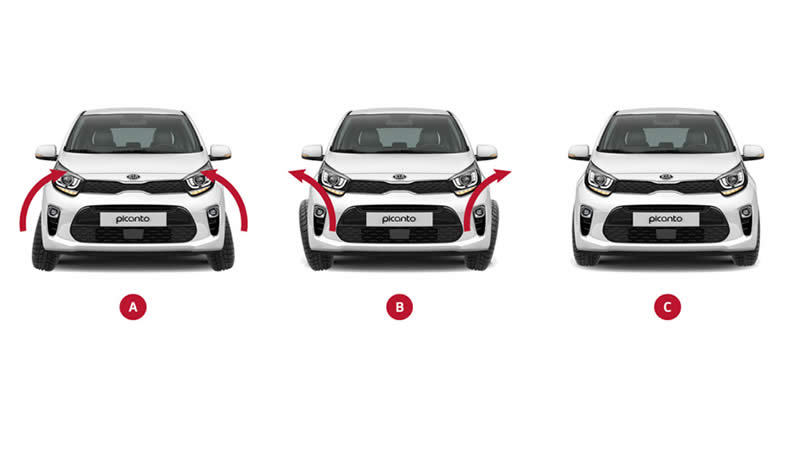 Kia - geometrie kol Kia - geometrie kol