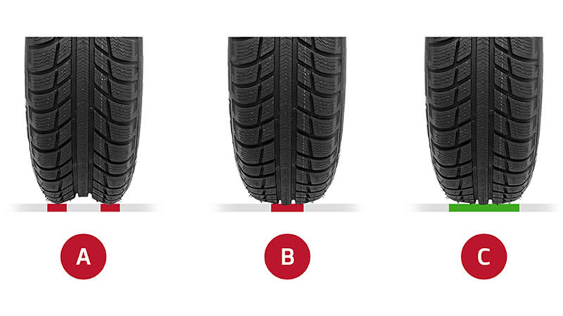 Kia - tlak v pneumatikách Kia - tlak v pneumatikách