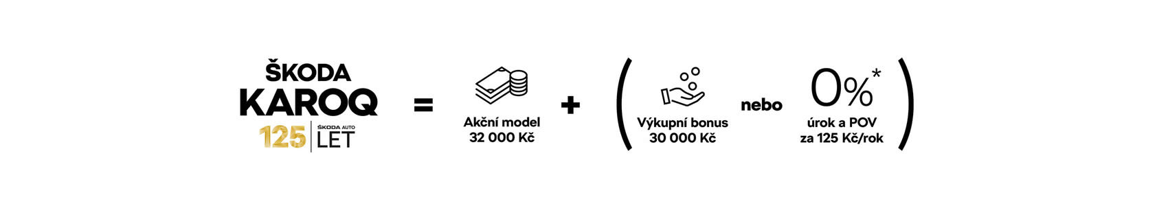 ŠKODA KAROQ rovnice ŠKODA KAROQ rovnice