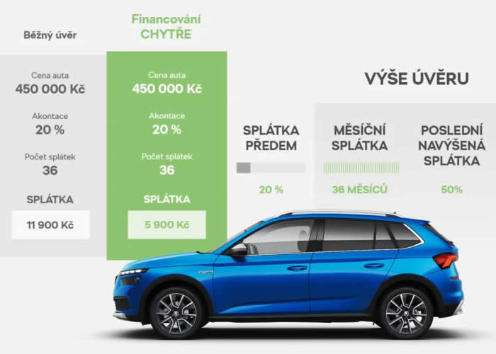 Škoda - Ilustrativní příklad