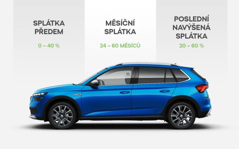 Škoda - Výhody Financování CHYTŘE