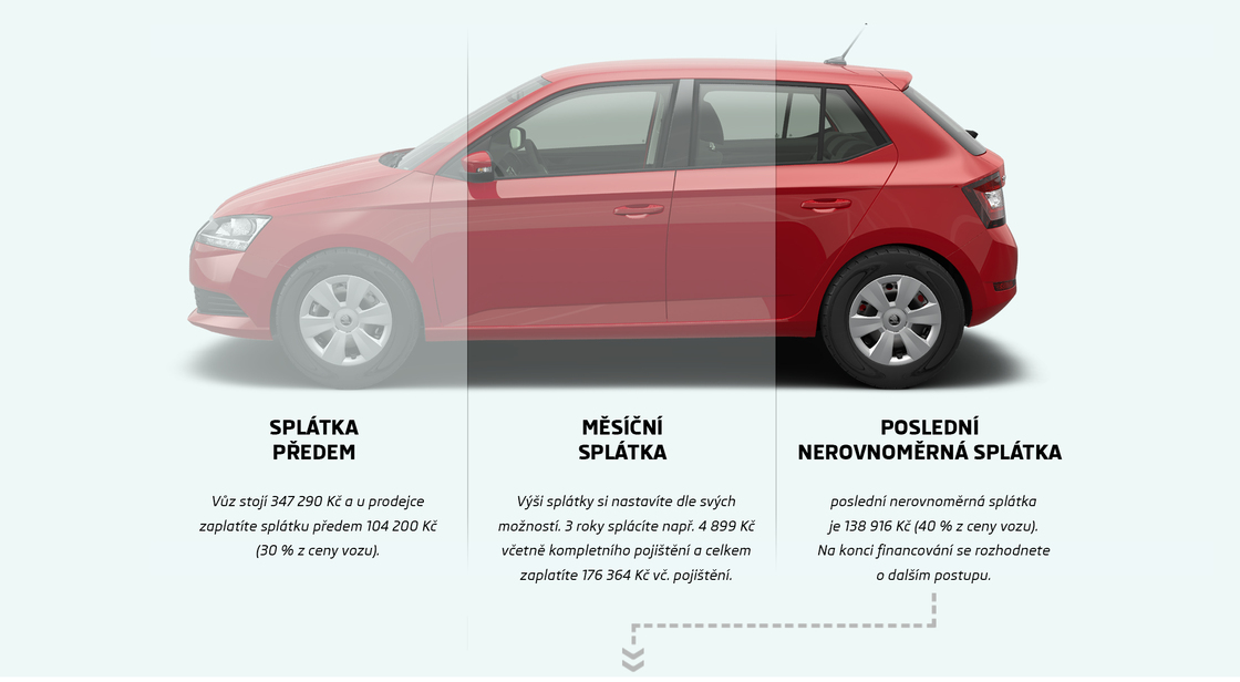 skoda nejmix skoda fabia