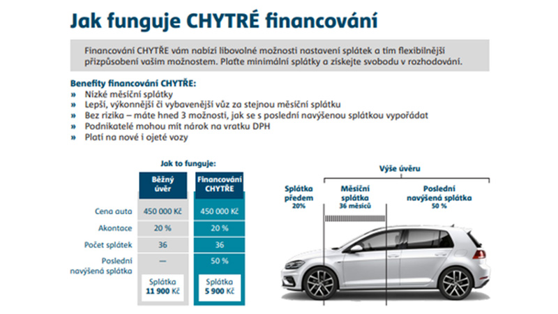 dwa chytre financovani 800