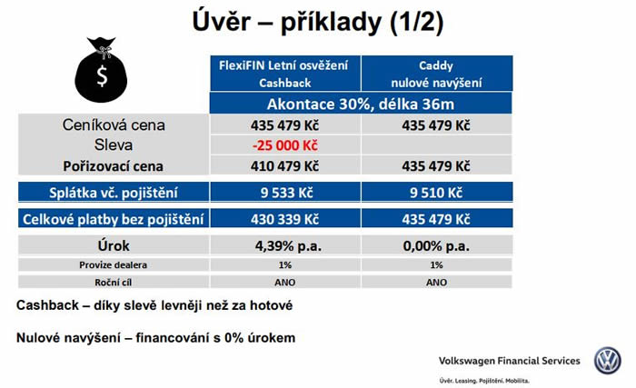 5 trumfu pro vw caddy reprezentativní priklad 1