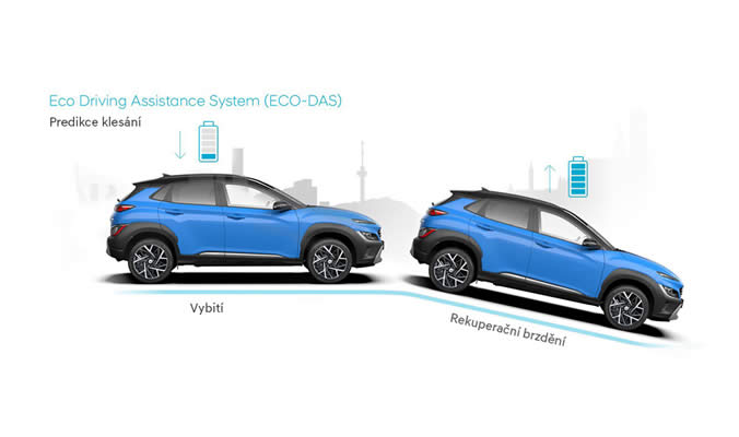 Hyundai KONA Hybrid 2021 - ECO-DAS