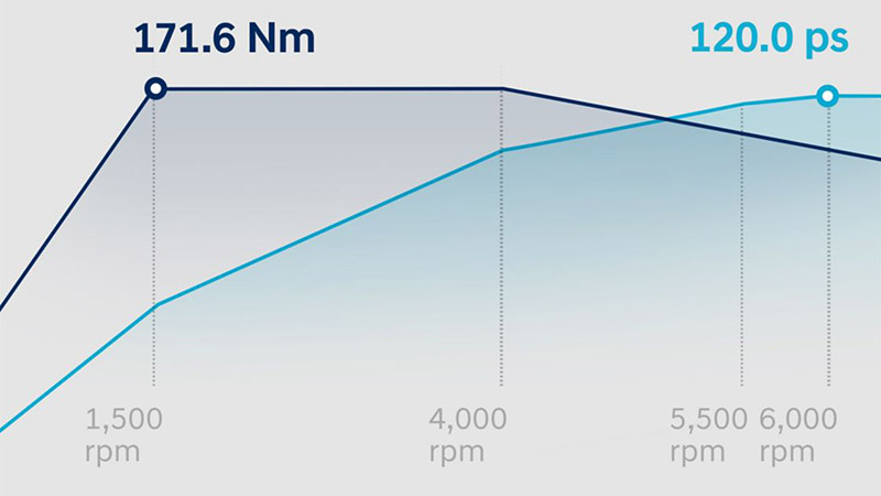 Hyundai i20 motor T-GDi