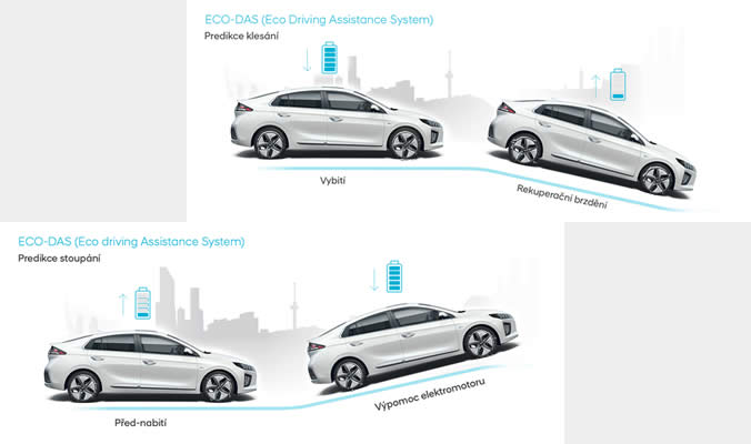 Hyundai IONIQ Hybrid - ECO-DAS