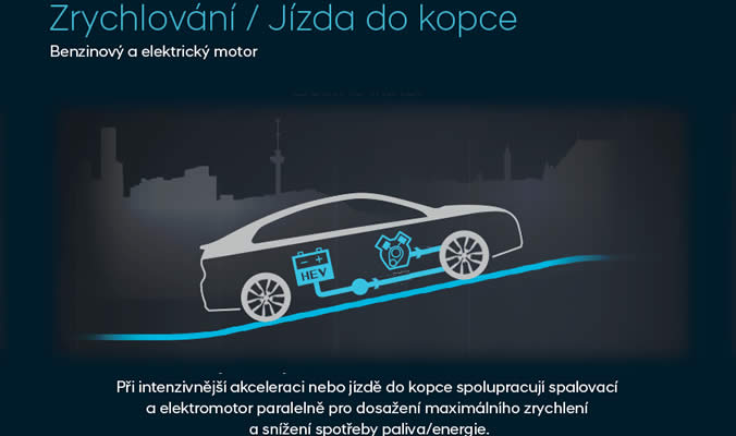 Hyundai IONIQ Hybrid - Energetické toky