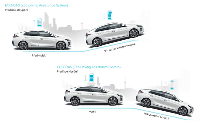 Hyundai IONIQ 5 PHEV