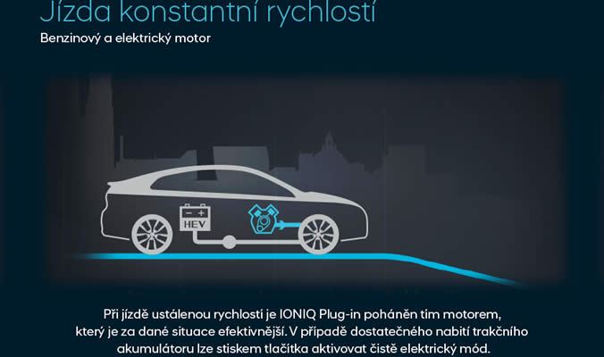 Hyundai IONIQ 5 PHEV