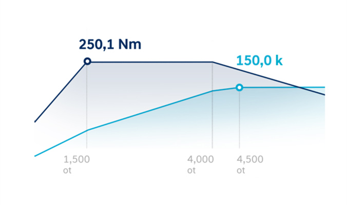Hyundai TUCSON 2020 - Vznětový motor Smartstream