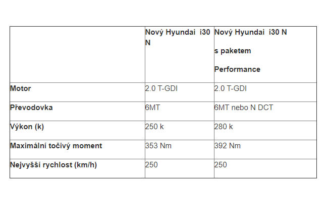 hyundai i30 n technicke udaje tabulka