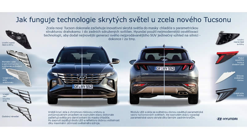 Hyundai - technologie skrytých světlometů