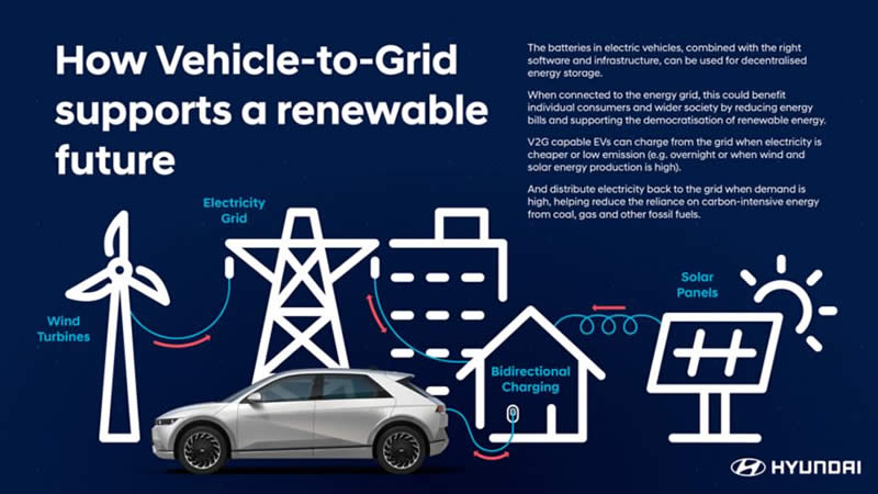 hyundai vehicle to gride 01