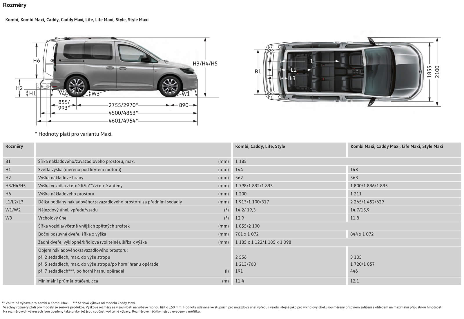 Technické údaje Volkswagen Caddy 2020 Technické údaje Volkswagen Caddy 2020