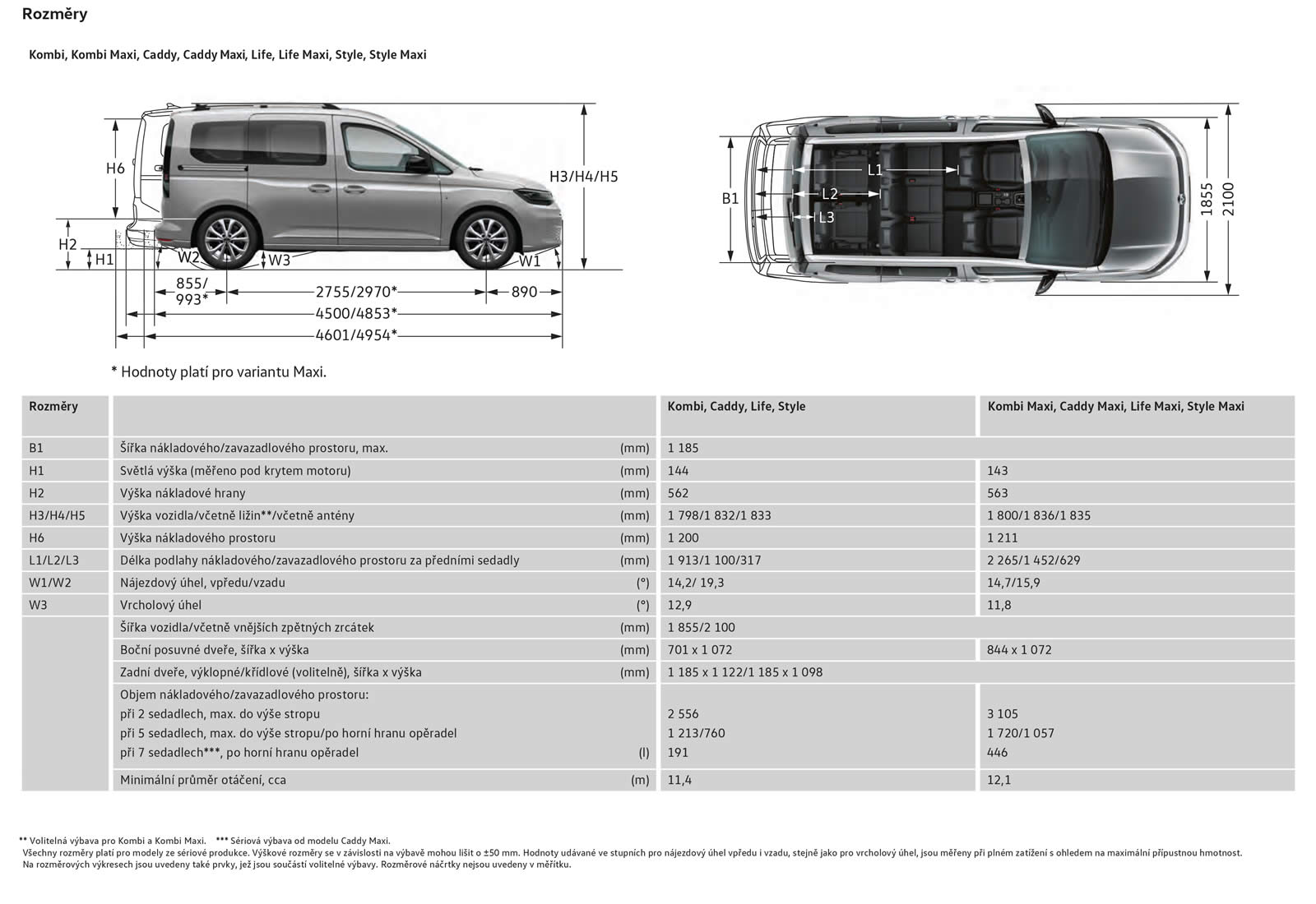 Technické údaje Volkswagen Caddy California 2021 Technické údaje Volkswagen Caddy California 2021
