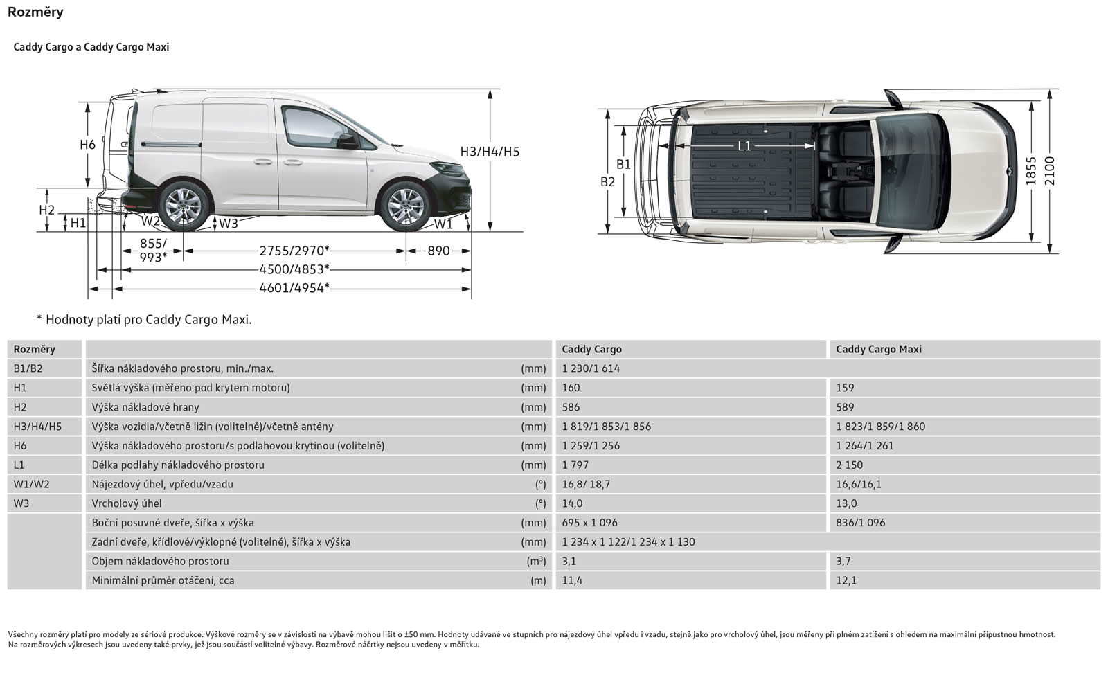 Technické údaje Volkswagen Caddy Cargo Technické údaje Volkswagen Caddy Cargo