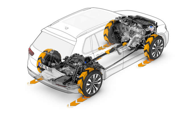 Volkswagen Tiguan Allspace - 4Motion