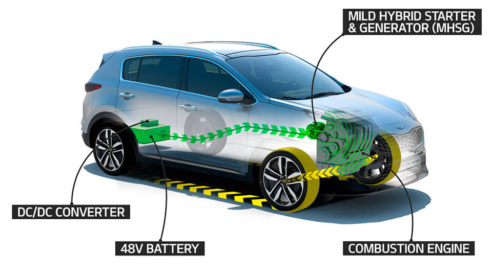 2019 02 08 nova kia sportage technologie