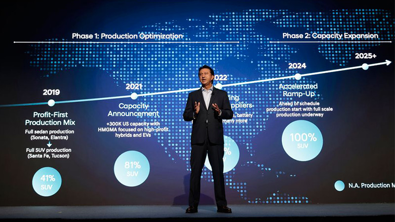 Hyundai - produktový plán do roku 2030