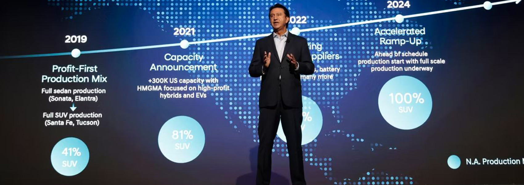 Hyundai představil produktový plán do roku 2030