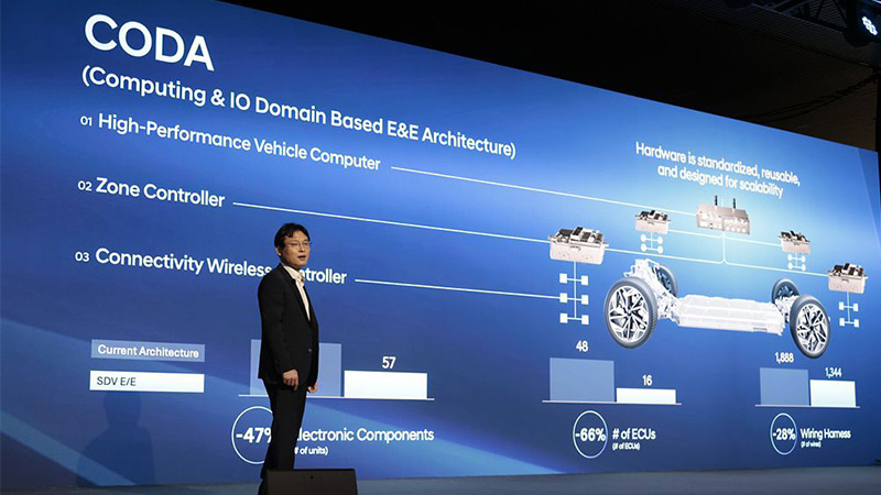 Hyundai - produktový plán do roku 2030
