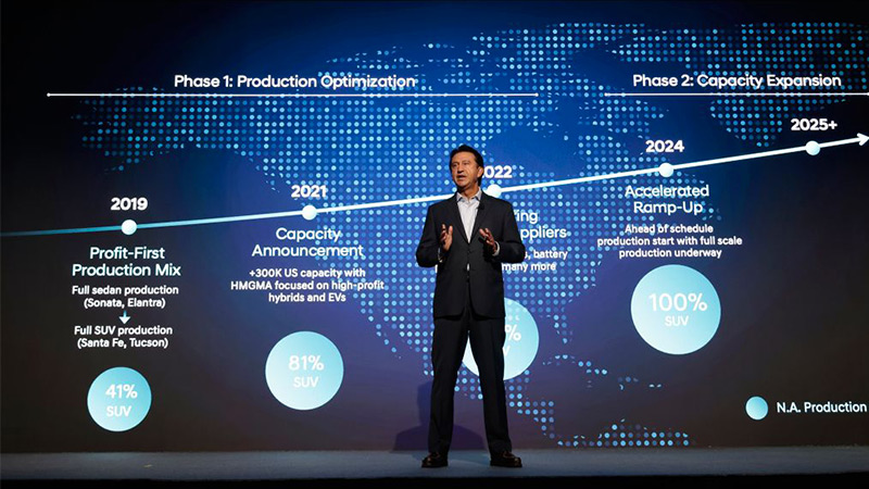 Hyundai představil produktový plán do roku 2030