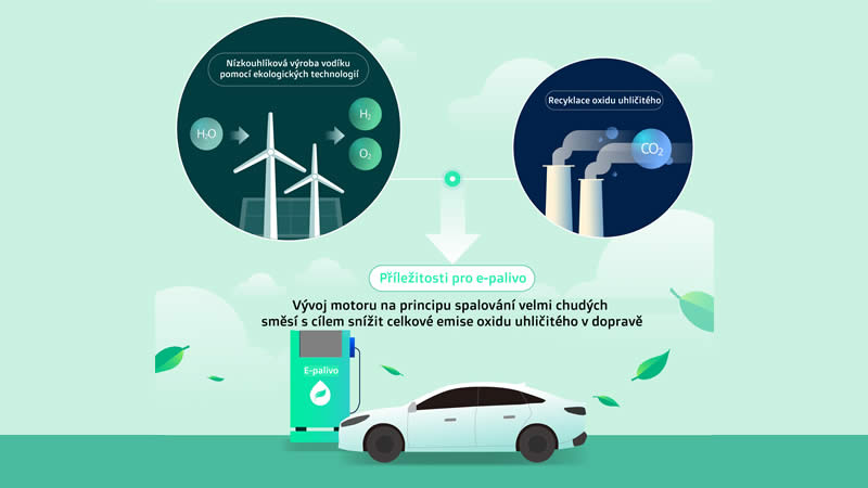 Kia - vývoj nového e-paliva