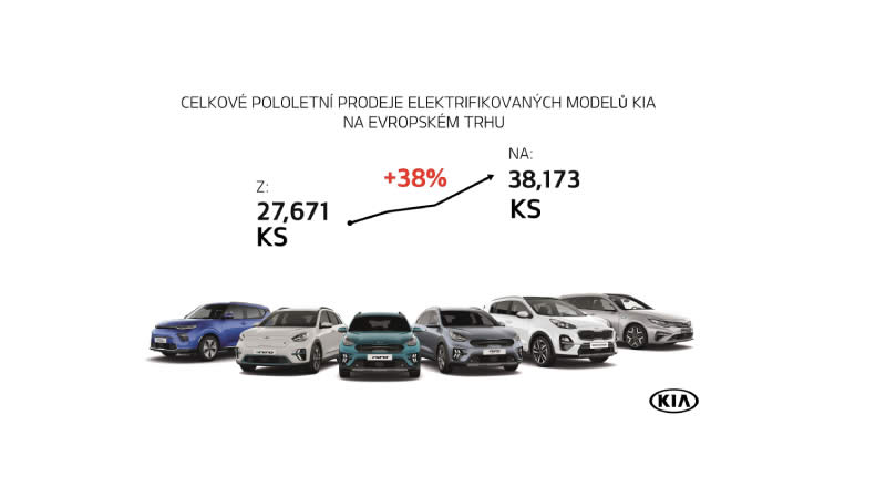 Kia prodej - 2019