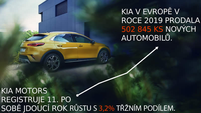 KIA prodej 2019