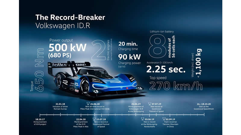 vw id r je zpet 02