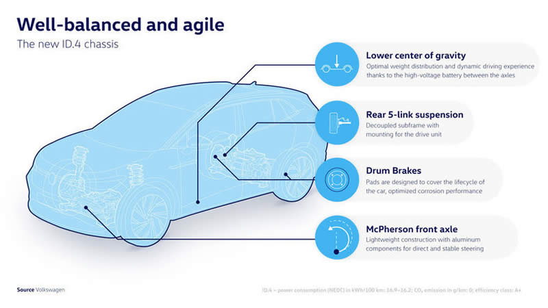 vw podvozek noveho modelu id4 01