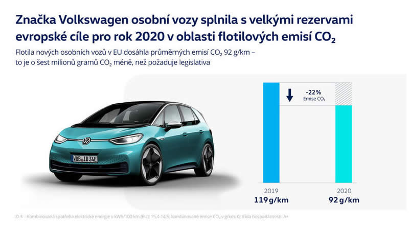 VW - evropské cíle v oblasti flotilových emisí CO2
