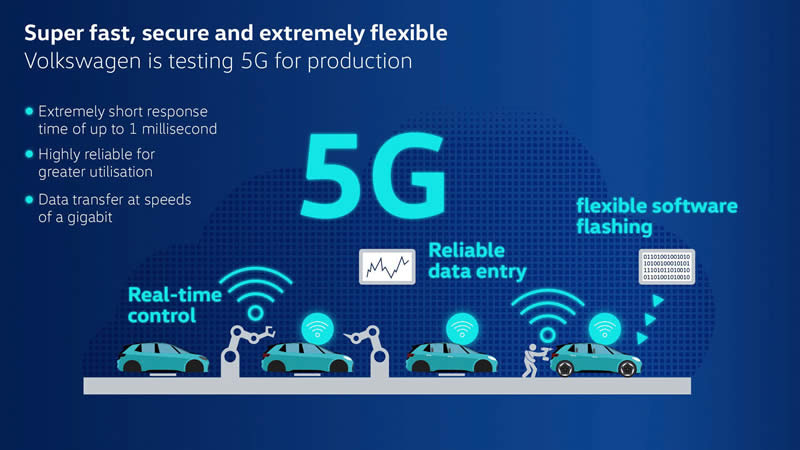 Volkswagen testuje 5G sítě