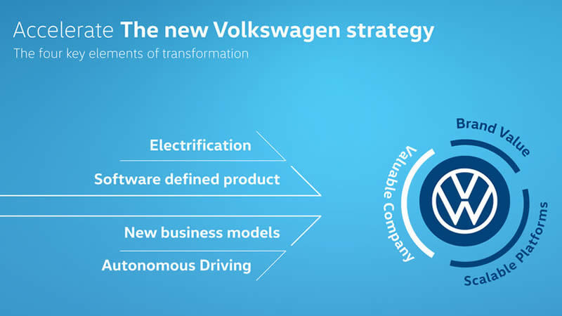 Volkswagen urychluje transformaci