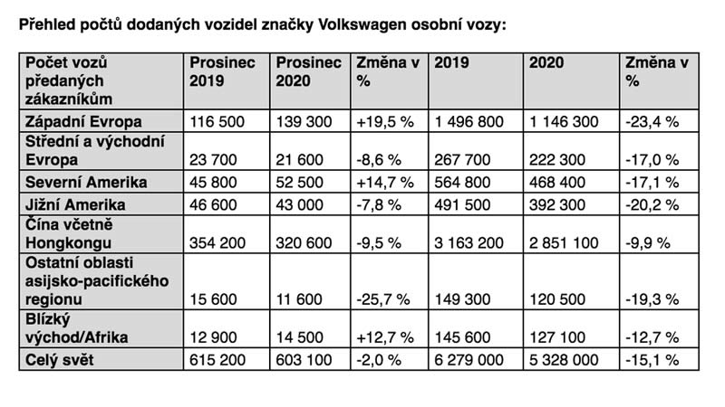 vw ztrojnasobila pocet dodanych elektromobilu 02