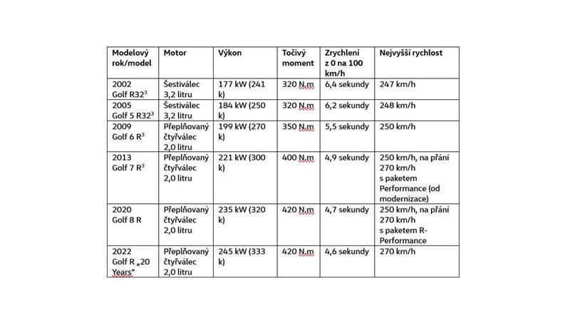 vw golf r nejrychlejsim vozem spolecnosti 01