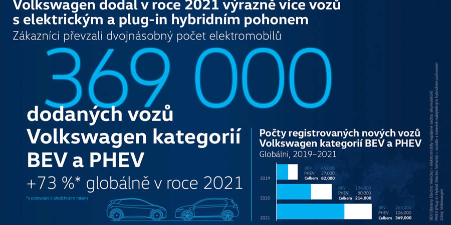 vw pocty dodanych vozu 2021 01