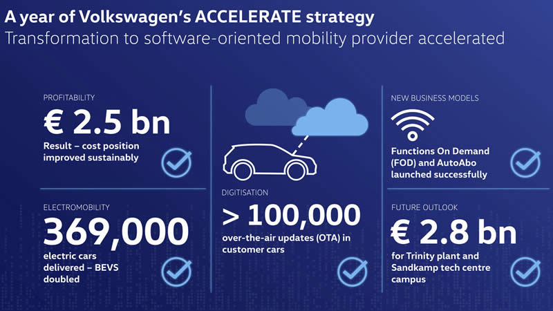 vw rocni bilance accelerate 01