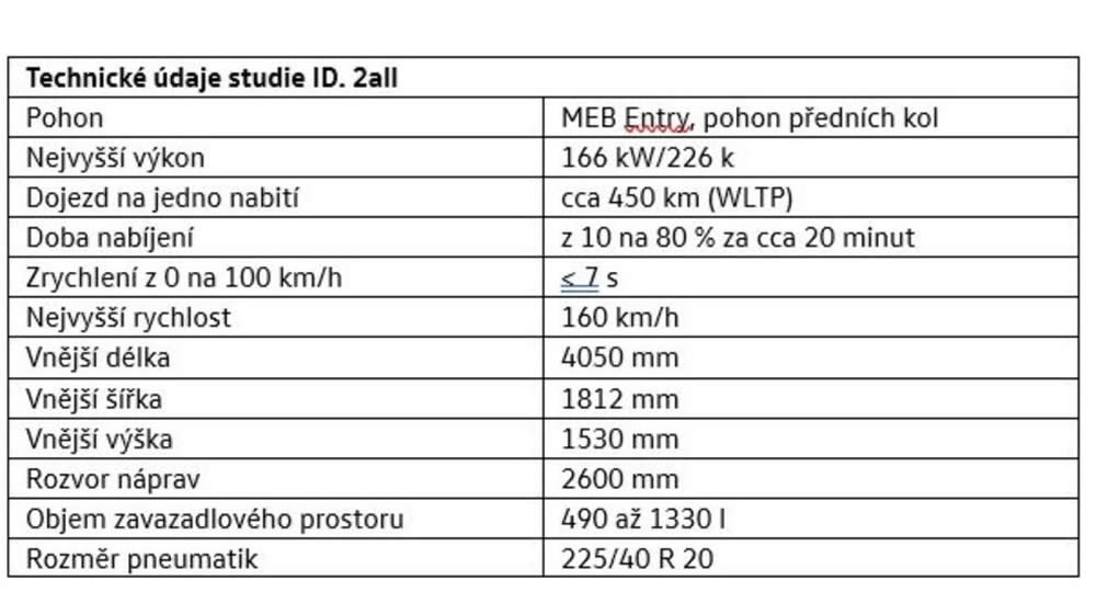 vw svetova premiera id 2all 01 1000