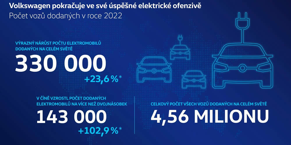 vw uspesna elektricka ofenziva 1000