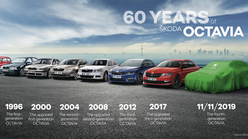 Nová Škoda OCTAVIA premiéra