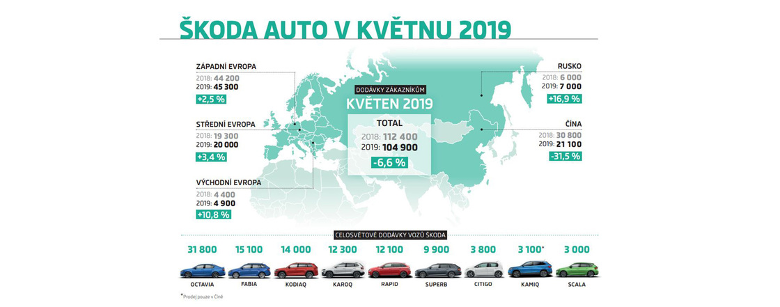 skoda auto dodavky zakaznikum