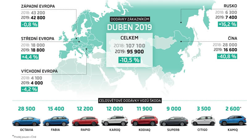 skoda news auto v dubnu 2019