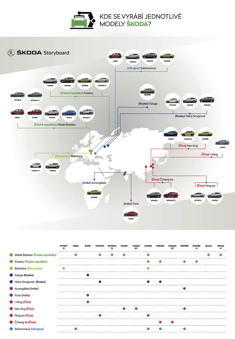 skoda auto v roce 2020