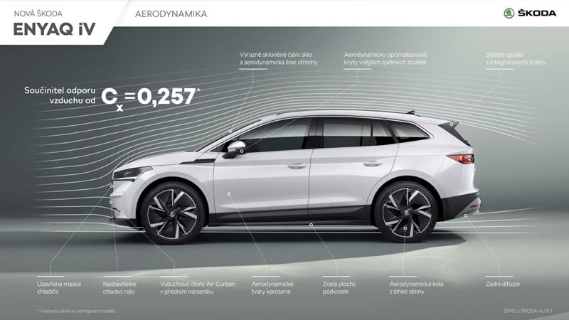 skoda enyaq iv aerodynamika modelu 02