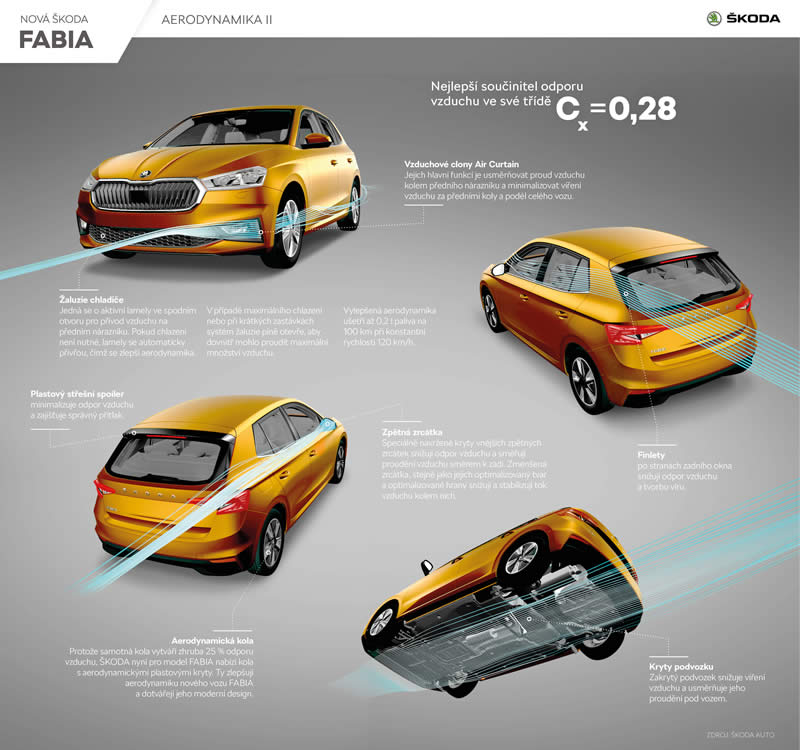 skoda fabia aerodynamika 02