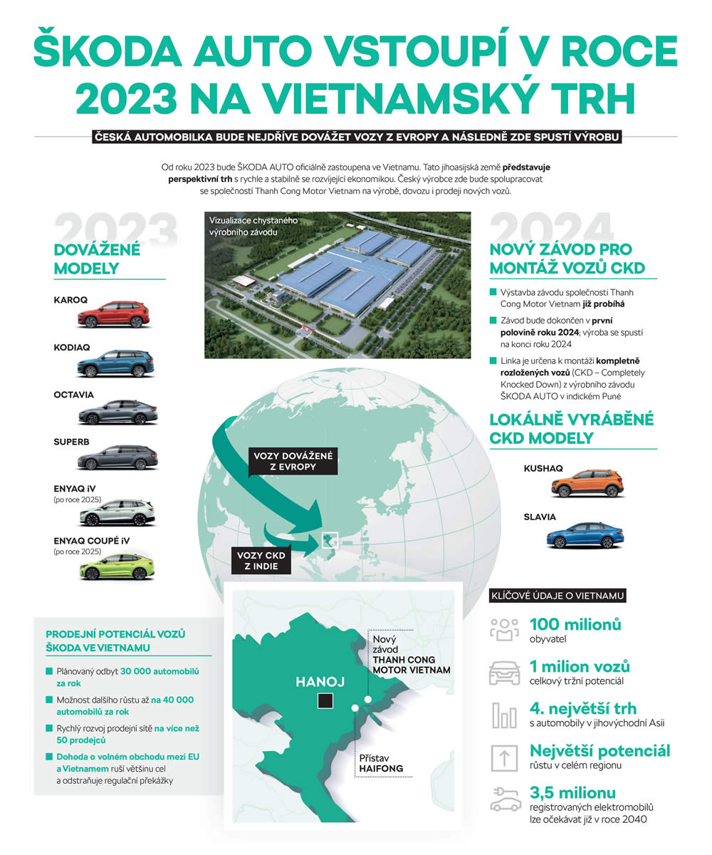 skoda auto vstoupi na vietnamsky trh 2022 02