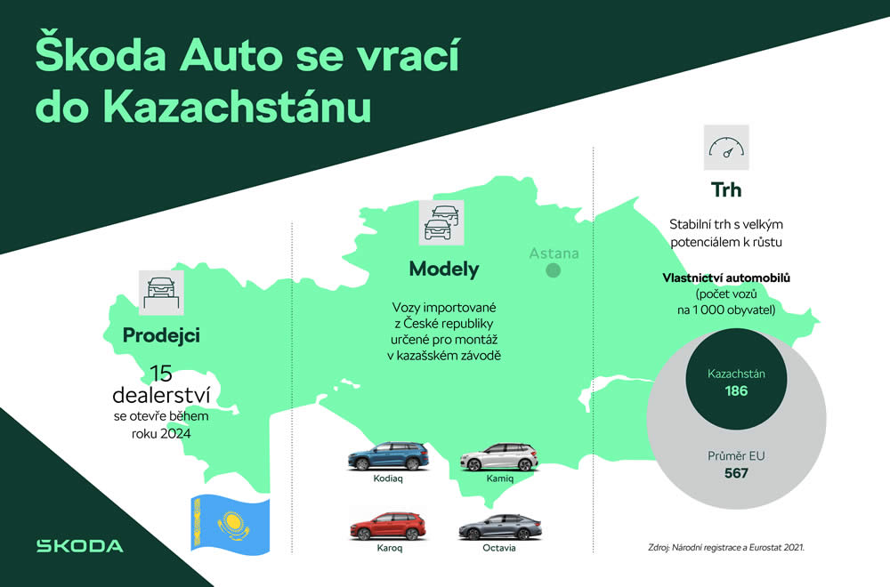 skoda auto kazachstan 01 1000