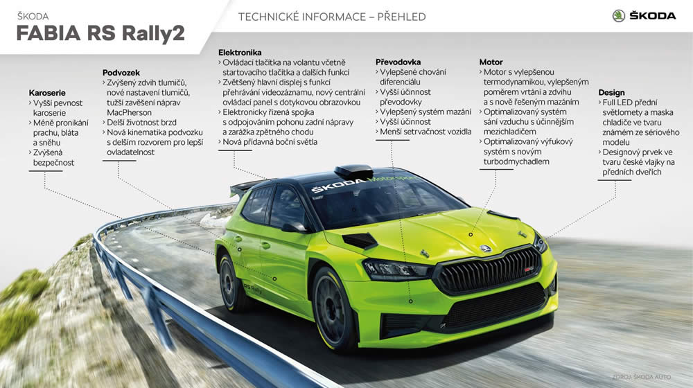 skoda fabia rs rally2 prototyp 1000